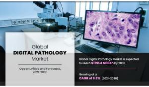 Digital Pathology Market