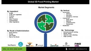 Global 3D Food Printing Market seg