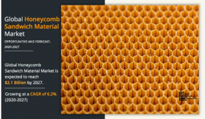 Honeycomb Sandwich Material Market11