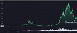 Chainlink All-time Price Chart from CoinMarketCap