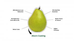 Akorn coating on fresh pear with numerous shelf life benefits listed
