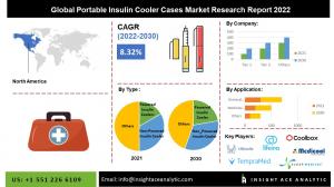 Global Portable Insulin Cooler Cases Market info