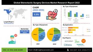 Global Stereotactic Surgery Devices Market info
