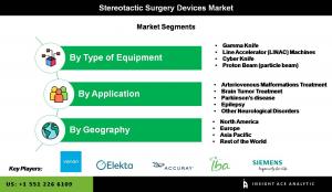 Global Stereotactic Surgery Devices Market segment