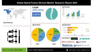 Global Spinal Fusion Devices Market info