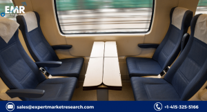 Train Seat Materials Market