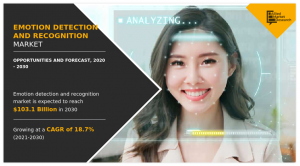 Emotion Detection and Recognition Market