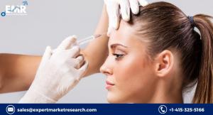 Botulinum Toxin Market Size