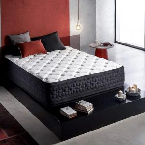Global Mattress Market