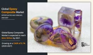 epoxy composite-market