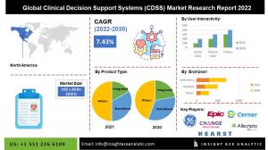 Global Clinical Decision Support Systems (CDSS) Market info