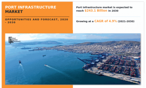 Port Infrastructure Market Size