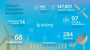 Sciony helps entrepreneurs, startups and innovators to bring ideas, innovations, intellectual property and businesses  successfully to market.