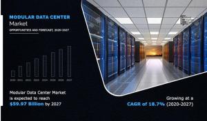 Modular Data Center Market