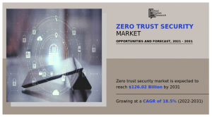 Zero Trust Security Market