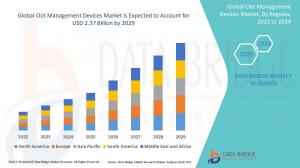 Clot Management Devices Market