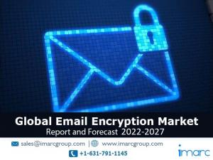 Email Encryption Market Size