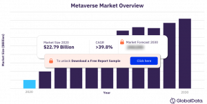 Metaverse Market