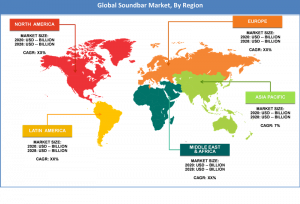 Global Soundbar Market By Region