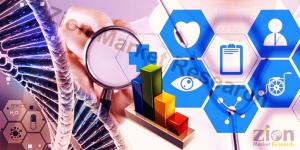 Global Biological Safety Cabinets Market