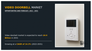 Video Doorbell Market Size