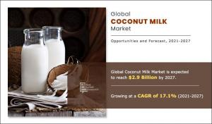 Coconut Milk Market Report
