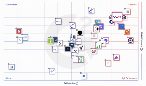 VWO AB Testing Grid - G2 Fall Report 2022