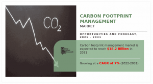 Carbon Footprint Management Market