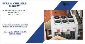 Screw Chillers Market Size
