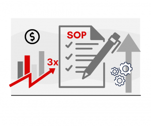 How SOPs are helping startups grow 3x explained by YRC Business Management Consultants