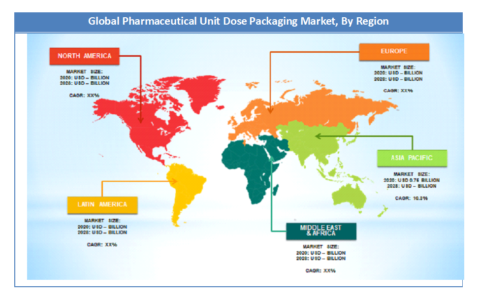 Pharmaceutical Unit Dose Packaging Market region