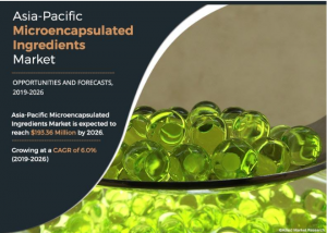 Microencapsulated Ingredients Markets