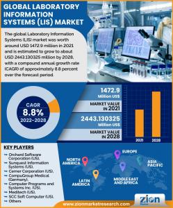 Global Laboratory Information Systems (LIS) Market Size