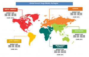 Generic Drugs Market region