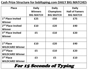 The image is of a table which contains the cash prizes for the Daily, Weekly and Monthly Big Matches.  There are six cash prizes for each Big Match, ranging from £25 to £75 1st Prizes.