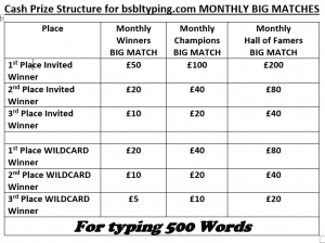 The image is of a table which contains the cash prizes for the Monthly Winners, Champions and Famers Big Matches.  There are six cash prizes for each Big Match, ranging from £50 to £200 1st Prizes.