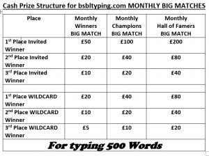 The image is of a table which contains the cash prizes for the Monthly Winners, Champions and Famers Big Matches.  There are six cash prizes for each Big Match, ranging  from £50 to £200 1st Prizes.