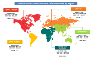 Cloud Based Collaboration Software Market region