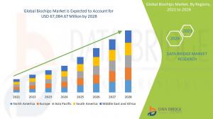 Global Biochips Market