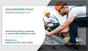 Roofing Market Size
