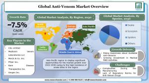 Anti-Venom Market