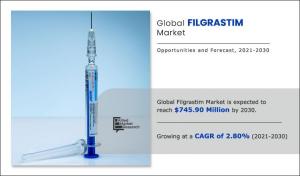 Filgrastim Market demand