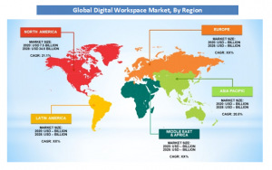 digital workspace market region