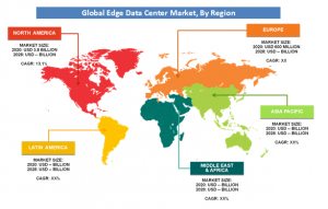 Edge Data Center Market region