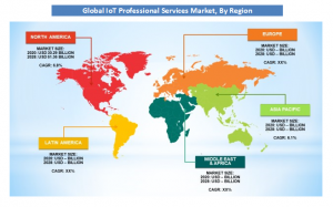 IoT Professional Services Market region