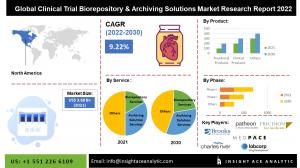 Global Clinical Trial Biorepository & Archiving Solutions Market info