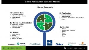 Global Aquaculture Vaccines Market  seg