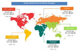 Industrial Ethernet Market region