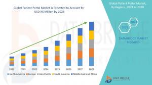 Patient Portal Market