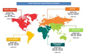 Vegetarian Capsules Market region